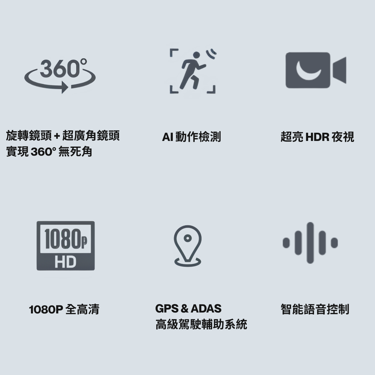 70mai - 70邁 X200 Omni 128GB 360度哨兵模式 智能行車記錄儀(前鏡頭)