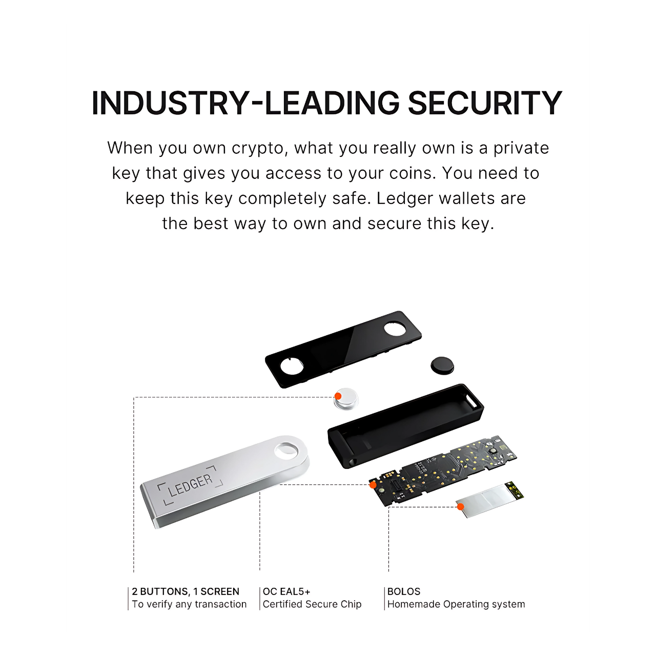 Ledger Nano X™ 加密貨幣硬件錢包